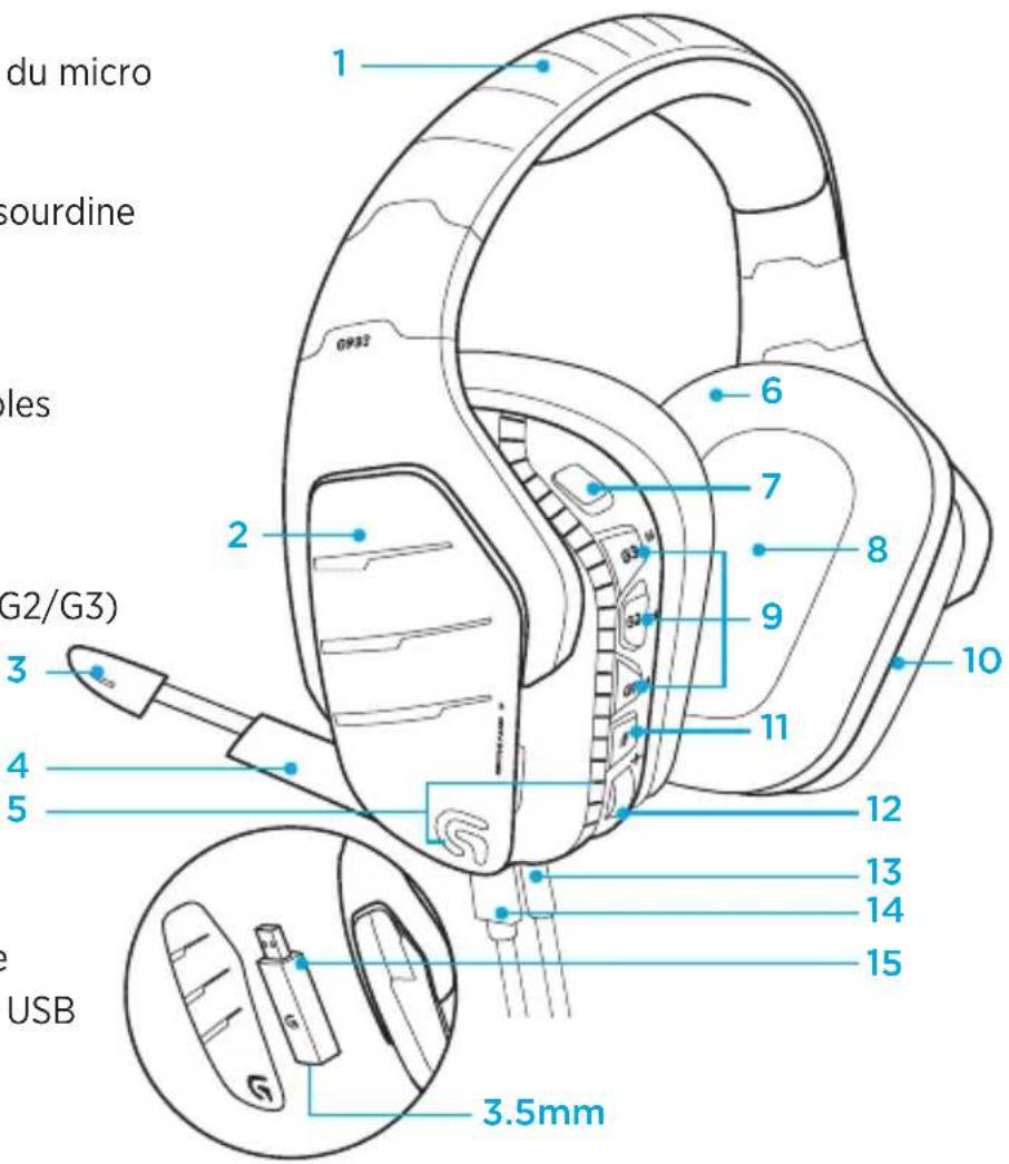 LOGITECH G933 Artemis Spectrum Wireless - Caracteristiques - 1
