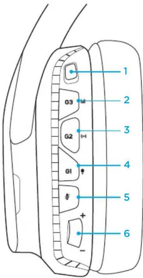 LOGITECH G933 Artemis Spectrum Wireless - Kuulokkeen painikkeiden sijoittelu - 1