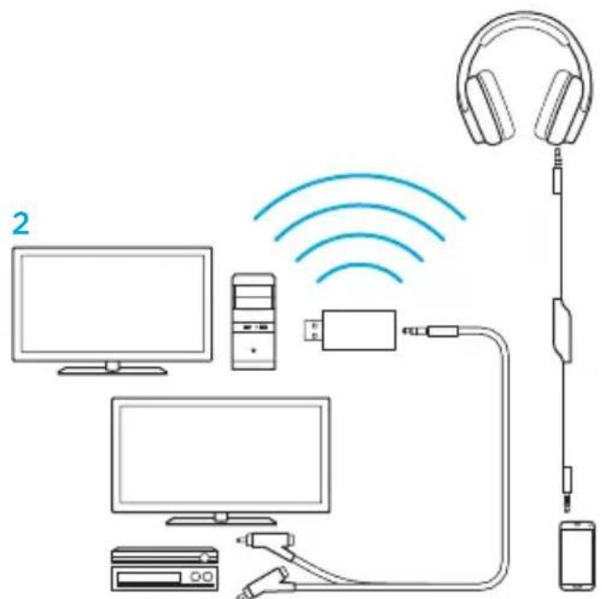 LOGITECH G933 Artemis Spectrum Wireless - MiEη nXou aIó Tpeic πηγεc - 2