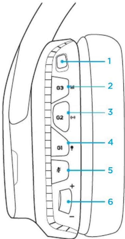 LOGITECH G933 Artemis Spectrum Wireless - Ukstad przycisków zestawu słuchawkowej - 1