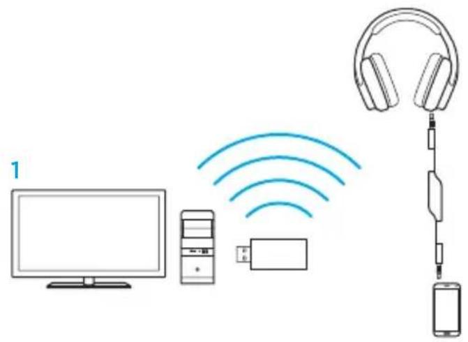 LOGITECH G933 Artemis Spectrum Wireless - Домашино КИно Wireless - 3