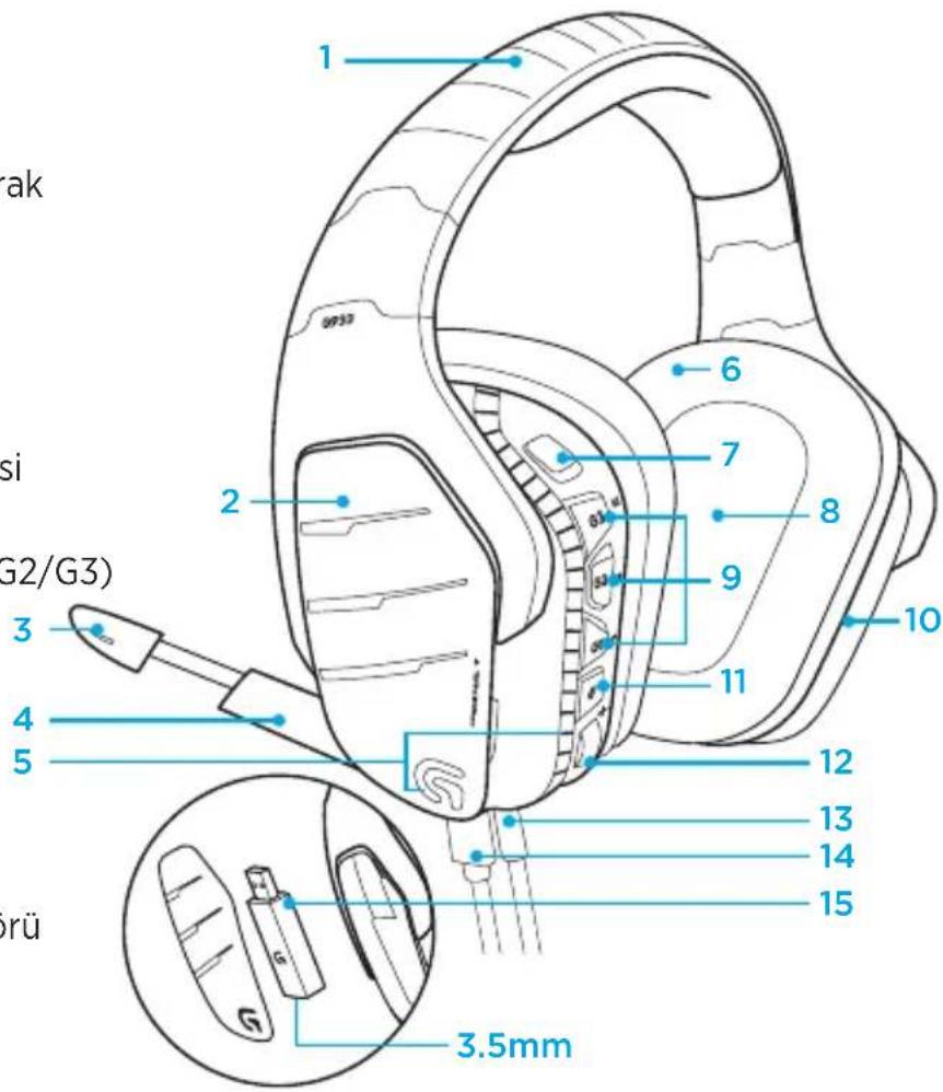 LOGITECH G933 Artemis Spectrum Wireless - 1