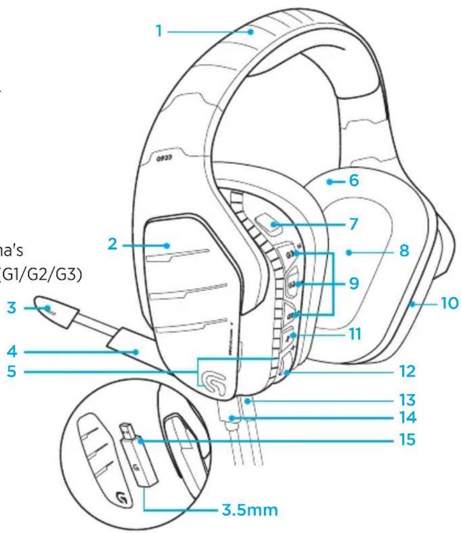 LOGITECH G933 Artemis Spectrum Wireless - Kenmerken - 1