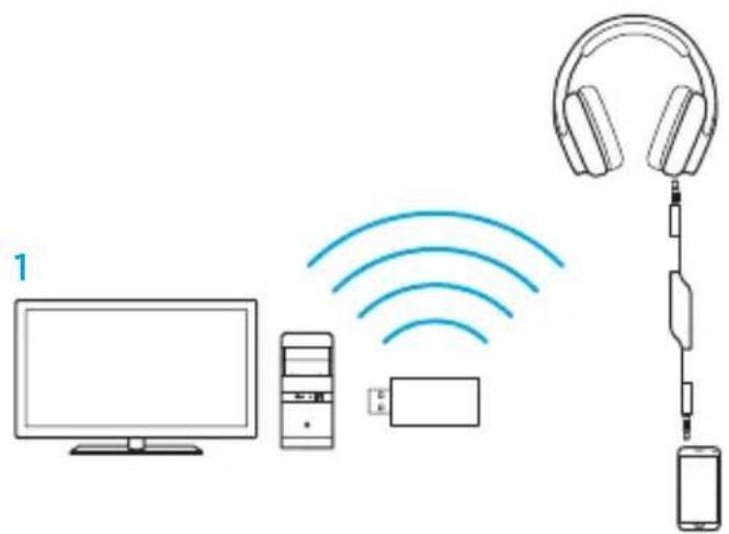 LOGITECH G933 Artemis Spectrum Wireless - Three source audio mixing - 1