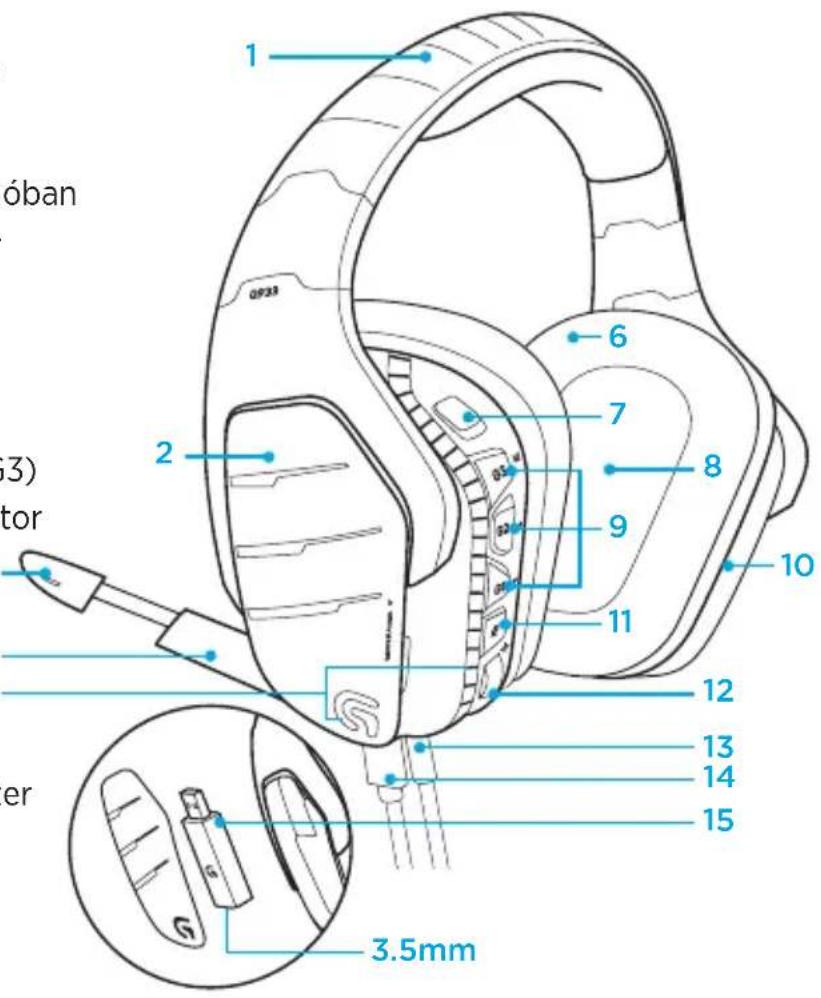 LOGITECH G933 Artemis Spectrum Wireless - Jellemzok - 1
