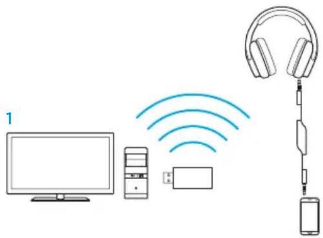 LOGITECH G933 Artemis Spectrum Wireless - Kolme allika heli korraga esitamine - 1