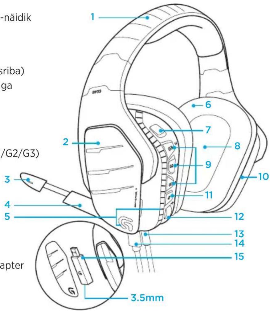 LOGITECH G933 Artemis Spectrum Wireless - 1