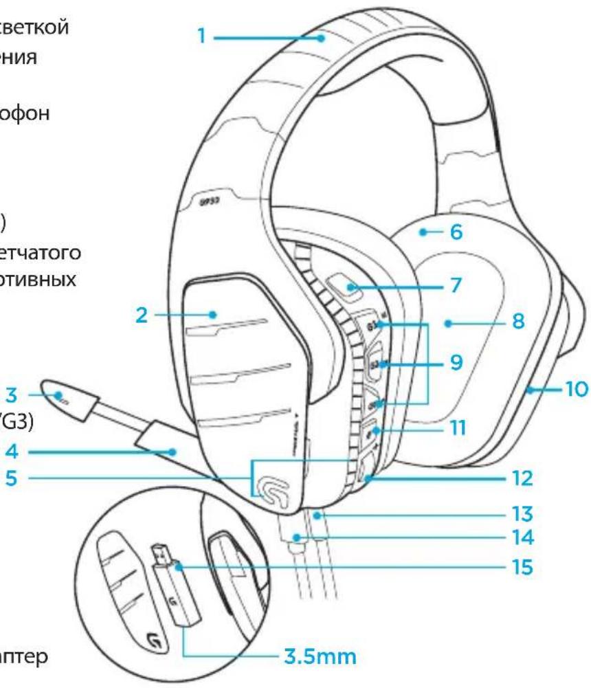 LOGITECH G933 Artemis Spectrum Wireless - ФункцИN - 1