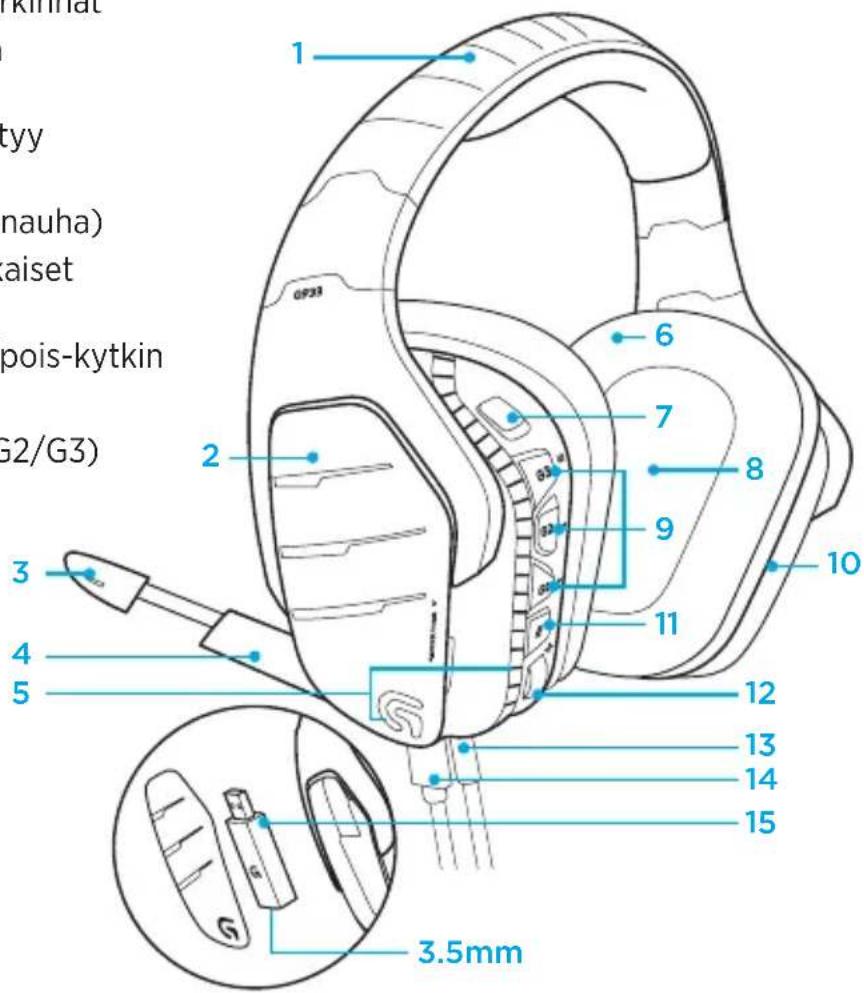 LOGITECH G933 Artemis Spectrum Wireless - Ominaisuudet - 1