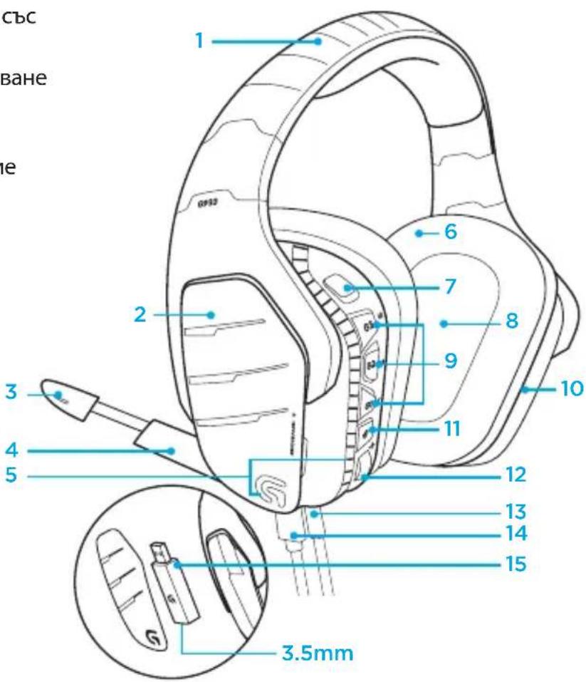 LOGITECH G933 Artemis Spectrum Wireless - ФункцИN - 1
