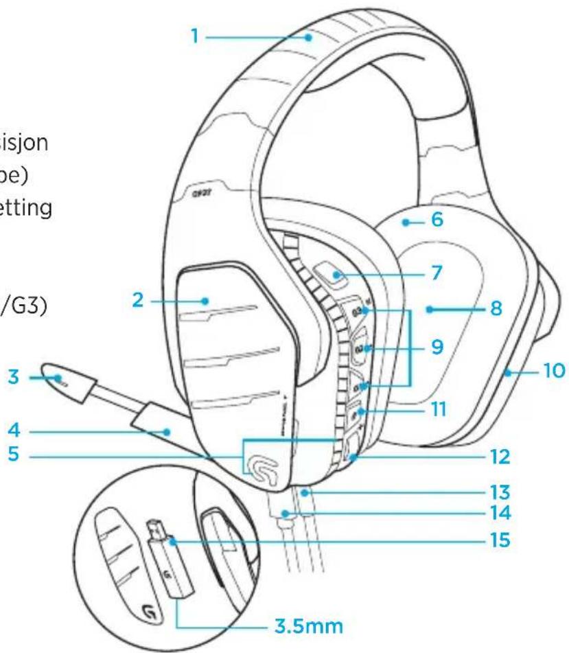 LOGITECH G933 Artemis Spectrum Wireless - Funksjoner - 1