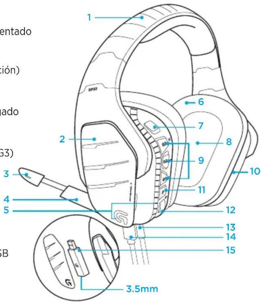 LOGITECH G933 Artemis Spectrum Wireless - Components - 1
