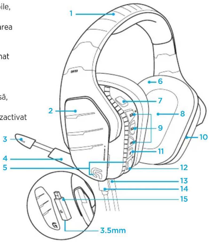 LOGITECH G933 Artemis Spectrum Wireless - 1