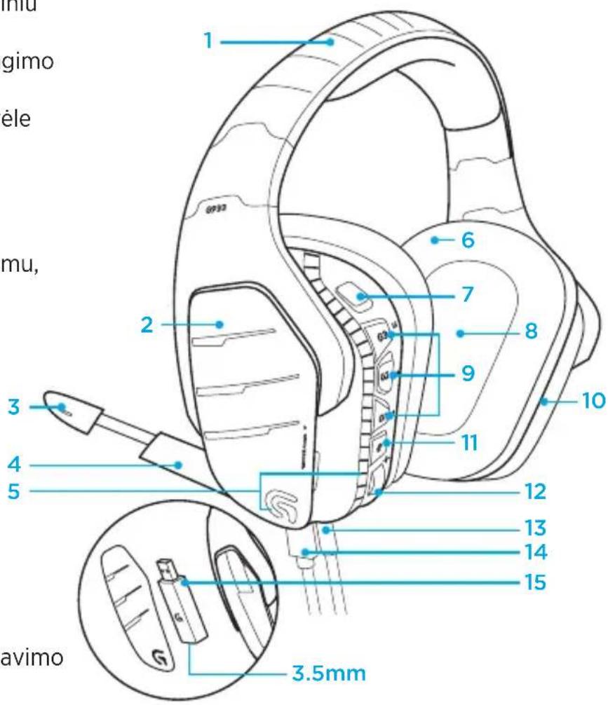 LOGITECH G933 Artemis Spectrum Wireless - 1