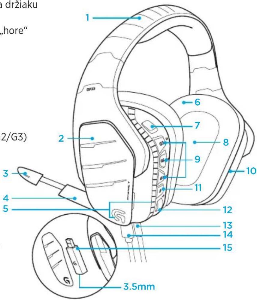 LOGITECH G933 Artemis Spectrum Wireless - Funkcie - 1