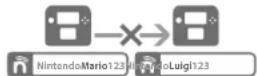 NINTENDO 2DS XL - Informations importantes à propos des identifiants Nintendo Network - 15