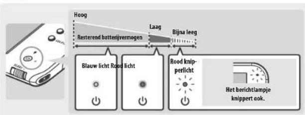 NINTENDO 2DS XL - Aan/uit-lampje - 1