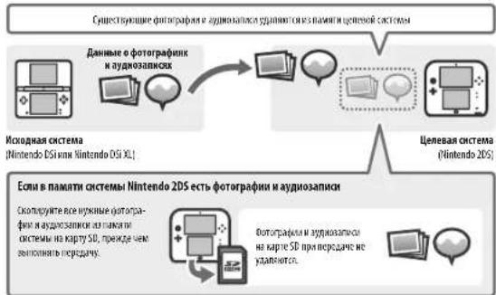 NINTENDO 2DS XL - Меры предосторожности при передаче фотографий и аудиозаписей - 1