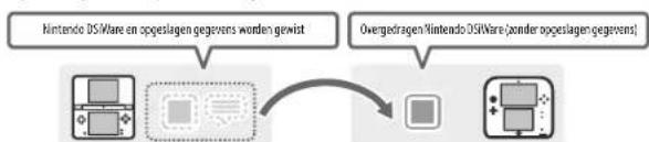 NINTENDO 2DS XL - Voorzorgsmaatregelen voor het overdragen van Nintendo DSiWare - 1