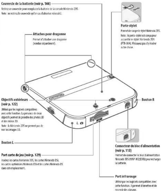 NINTENDO 2DS XL - Prise audio - 1