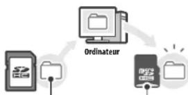 NINTENDO 2DS XL - Copie via un ordinateur - 2