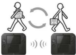 NINTENDO 2DS XL - SpotPass™ StreetPass™ - 2