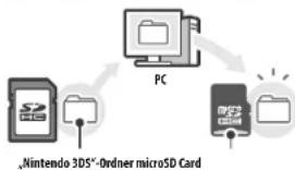 NINTENDO 2DS XL - Kopieren mithilfe eines PC - 2