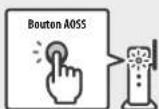 NINTENDO 2DS XL - Sur le point d'accès - 1