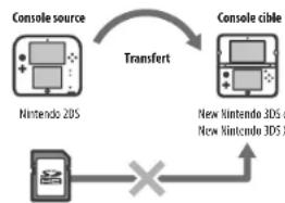 NINTENDO 2DS XL - Transfert des données de carte SD - 2
