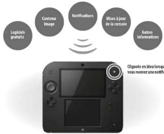 NINTENDO 2DS XL - SpotPass™ StreetPass™ - 1