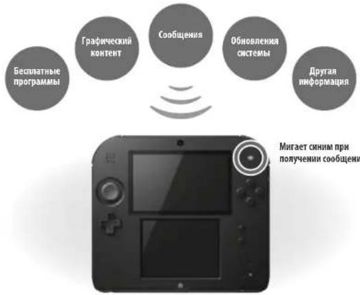 NINTENDO 2DS XL - SpotPass™ StreetPass™ - 1