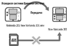 NINTENDO 2DS XL - Передача данных с карты SD - 2