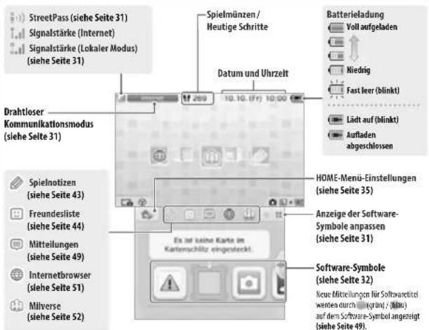 NINTENDO 2DS XL - HOME-Menü - 1