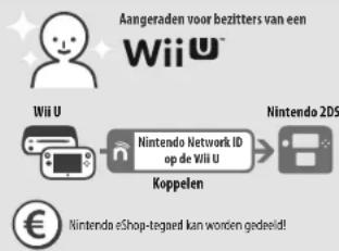 NINTENDO 2DS XL - Als je een Wii U-systeem bezit - 1