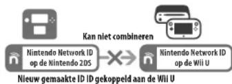 NINTENDO 2DS XL - Als je een Wii U-systeem bezit - 2