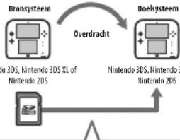 NINTENDO 2DS XL - SD-kaartgegevens overdragen - 1