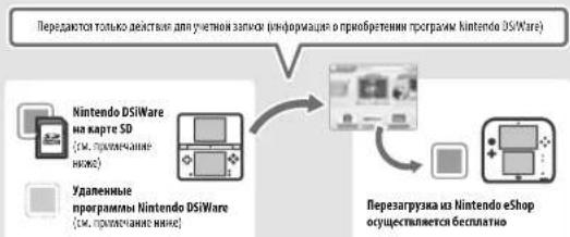 NINTENDO 2DS XL - Если приобретенная программа Nintendo DSiWare удалена или скопирована на карту SD - 1