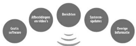 NINTENDO 2DS XL - SpotPass™ StreetPass™ - 1