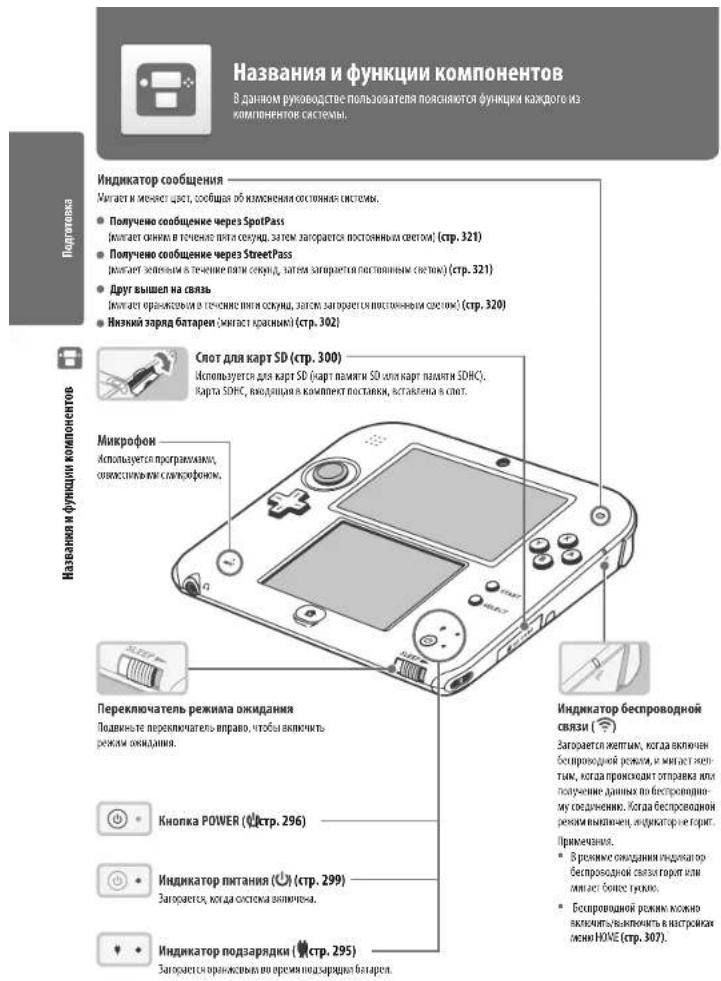 NINTENDO 2DS XL - ОСТОРОЖНО - 2