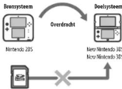 NINTENDO 2DS XL - SD-kaartgegevens overdragen - 2