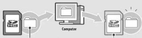 NINTENDO 2DS XL - Als je SD-kaart vol is... - 1