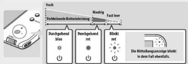 NINTENDO 2DS XL - Betriebsanzeige - 1