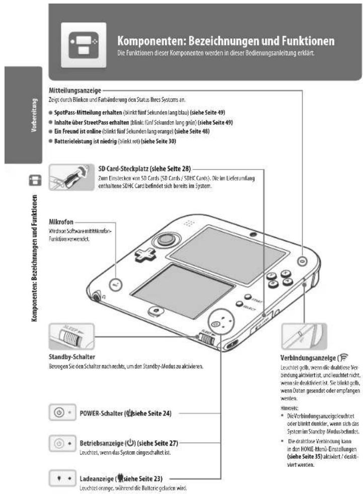 NINTENDO 2DS XL - WICHTIG: JEDE NICHT AUTORISIERTE TECHNISCHE MODIFIKATION DER HARDWARE ODER DER SOFTWARE IHRES NINTENDO 2DS-SYSTEMS, ODER JEGLICHE VERWENDUNG EINES NICHT AUTORISIERTEN GERATES MIT IHREM SYSTEM, KANN DAZU FÜHREN, DASS IHR SYSTEM NICHT MEHR VERWENDBAR IST UND NICHT AUTORISIERTE INHALTE ENTFERNT WERDEN. - 1