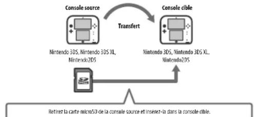 NINTENDO 2DS XL - Transfert des données de carte SD - 1