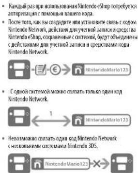 NINTENDO 2DS XL - Памятка по поводу кодов Nintendo Network - 1