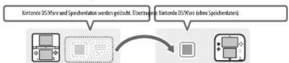 NINTENDO 2DS XL - Hinweise zum Transfer von Nintendo DSiWare - 1