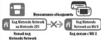 NINTENDO 2DS XL - Если у вас уже есть консоль Wii U. - 5
