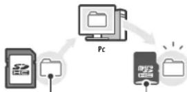 NINTENDO 2DS XL - Gegevens naar de microSD-kaart kopiëren - 1