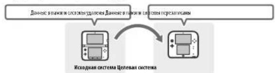 NINTENDO 2DS XL - Меры предосторожности при передаче - 1