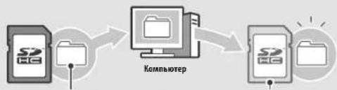 NINTENDO 2DS XL - Если на карте SD больше нет места... - 1